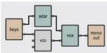 AAS Tassman 4 - Typical Use - 1