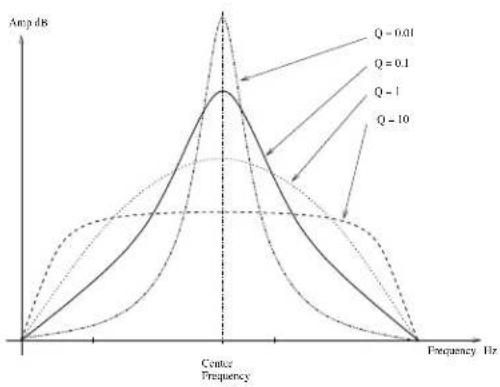 AAS Tassman 4 - Typical Use - 1