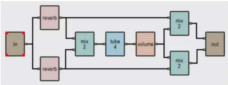 AAS Tassman 4 - Typical Use - 1
