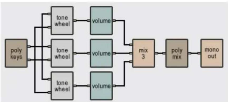 AAS Tassman 4 - Typical Use - 1