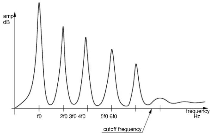 AAS Tassman 4 - Tuning a tube - 1
