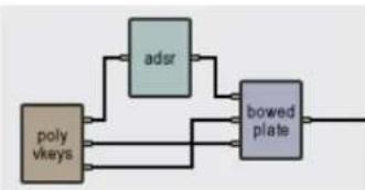 AAS Tassman 4 - Typical Use - 1