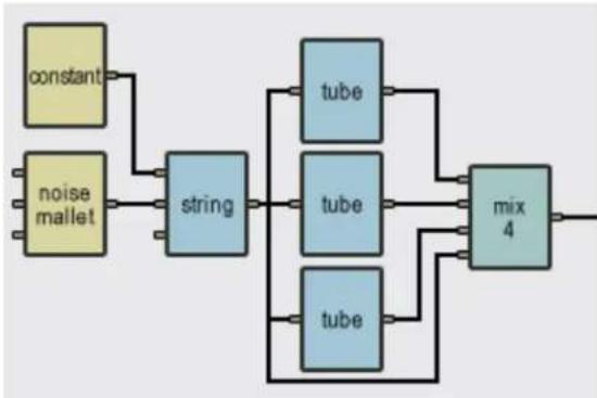 AAS Tassman 4 - Typical Use - 1