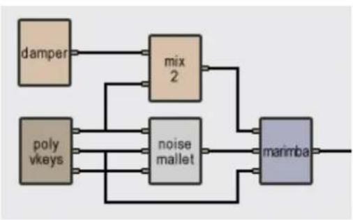 AAS Tassman 4 - Typical Use - 1