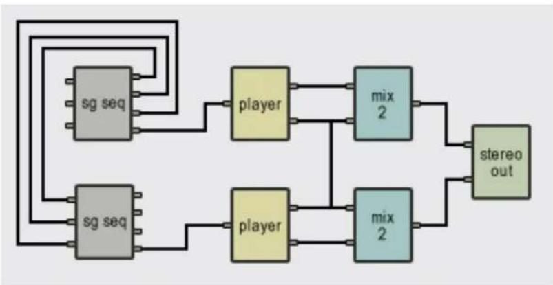 AAS Tassman 4 - Typical Use - 1