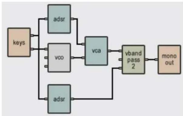 AAS Tassman 4 - Typical Use - 1