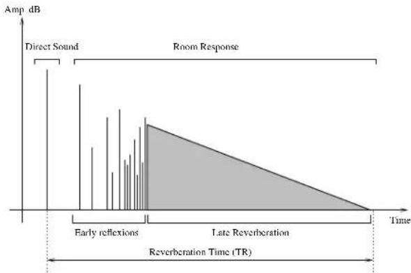 AAS Tassman 4 - Impulse Response of a Room - 2