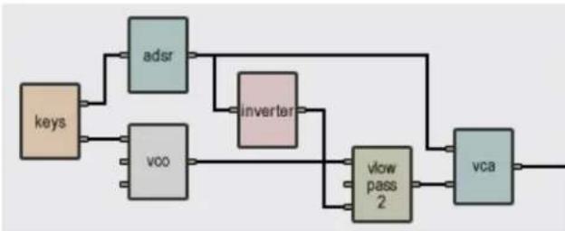 AAS Tassman 4 - Typical Use - 1
