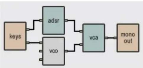 AAS Tassman 4 - Typical Use - 1
