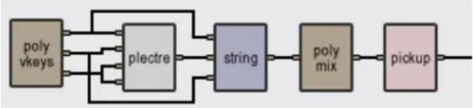AAS Tassman 4 - Typical Use - 2