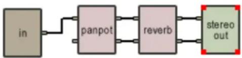 AAS Tassman 4 - Typical Use - 1