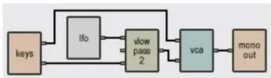 AAS Tassman 4 - Typical Use - 2