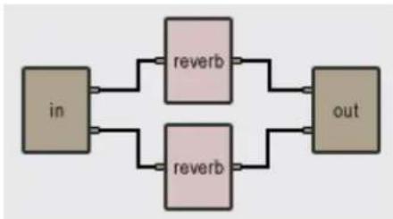 AAS Tassman 4 - Typical Use - 1