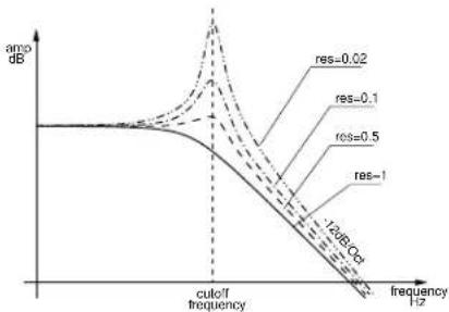 AAS Tassman 4 - The default value of the following parameters is set at construction - 1