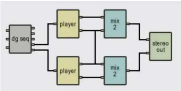 AAS Tassman 4 - Typical Use - 1