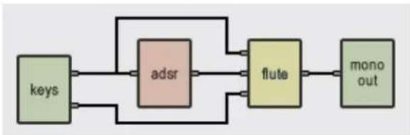 AAS Tassman 4 - Typical Use - 1