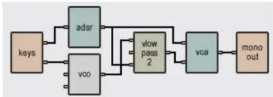 AAS Tassman 4 - Typical Use - 1