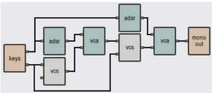 AAS Tassman 4 - Typical Use - 1