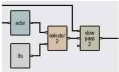 AAS Tassman 4 - Typical Use - 2