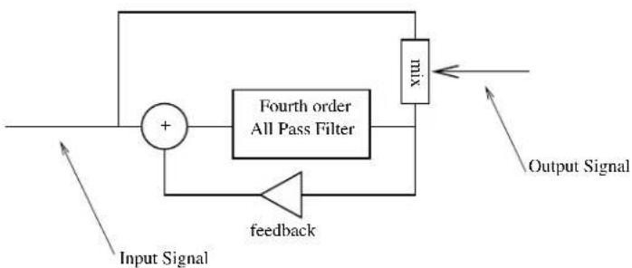 AAS Tassman 4 - Phaser - 2