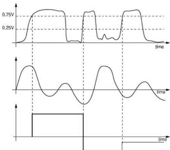 AAS Tassman 4 - Typical Use - 1