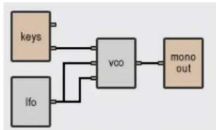 AAS Tassman 4 - Typical Use - 3