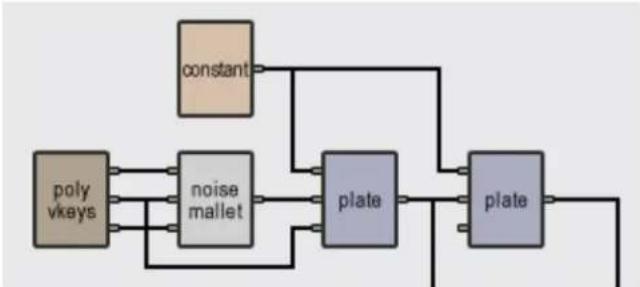 AAS Tassman 4 - Typical Use - 1