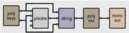 AAS Tassman 4 - Typical Use - 1