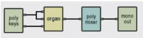AAS Tassman 4 - Typical Use - 1