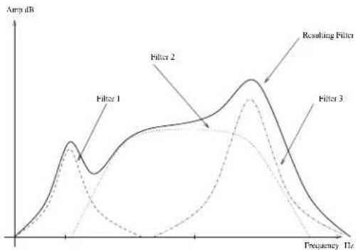 AAS Tassman 4 - Typical Use - 2