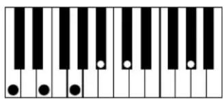 AAS Strum Electric GS-1 - Appendix A - List of Chords Detected by Strum - 63