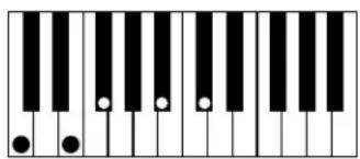 AAS Strum Electric GS-1 - Appendix A - List of Chords Detected by Strum - 45