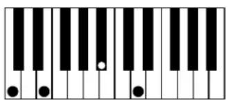AAS Strum Electric GS-1 - Appendix A - List of Chords Detected by Strum - 33