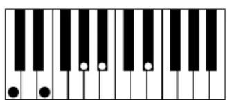 AAS Strum Electric GS-1 - Appendix A - List of Chords Detected by Strum - 48