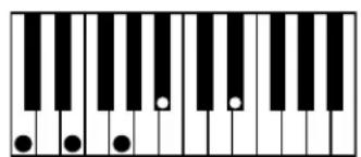 AAS Strum Electric GS-1 - Appendix A - List of Chords Detected by Strum - 43