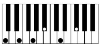 AAS Strum Electric GS-1 - Appendix A - List of Chords Detected by Strum - 65
