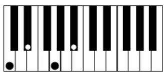 AAS Strum Electric GS-1 - Appendix A - List of Chords Detected by Strum - 14