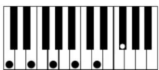 AAS Strum Electric GS-1 - Appendix A - List of Chords Detected by Strum - 66