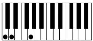 AAS Strum Electric GS-1 - Appendix A - List of Chords Detected by Strum - 3