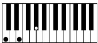 AAS Strum Electric GS-1 - Appendix A - List of Chords Detected by Strum - 5