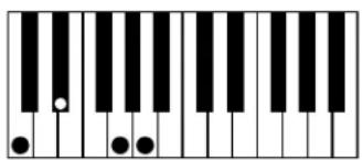 AAS Strum Electric GS-1 - Appendix A - List of Chords Detected by Strum - 9