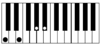 AAS Strum Electric GS-1 - Appendix A - List of Chords Detected by Strum - 20