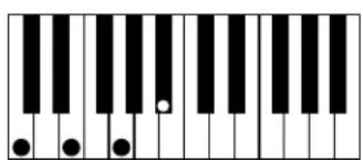 AAS Strum Electric GS-1 - Appendix A - List of Chords Detected by Strum - 11