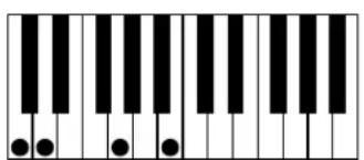 AAS Strum Electric GS-1 - Appendix A - List of Chords Detected by Strum - 28