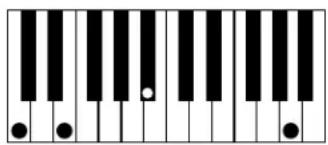 AAS Strum Electric GS-1 - Appendix A - List of Chords Detected by Strum - 57