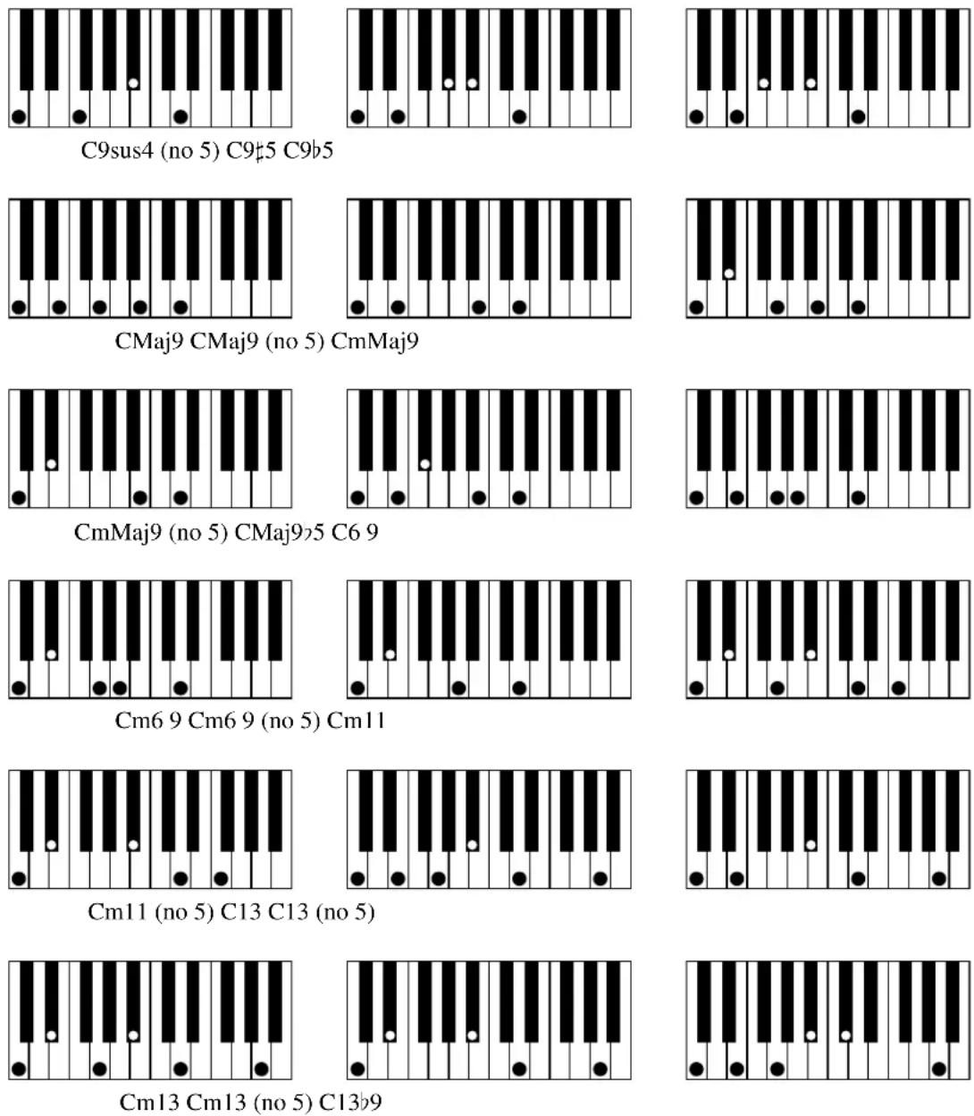 AAS Strum Electric GS-1 - Appendix A - List of Chords Detected by Strum - 37