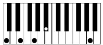 AAS Strum Electric GS-1 - Appendix A - List of Chords Detected by Strum - 56