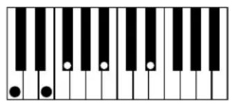AAS Strum Electric GS-1 - Appendix A - List of Chords Detected by Strum - 46