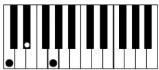 AAS Strum Electric GS-1 - Appendix A - List of Chords Detected by Strum - 2