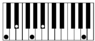 AAS Strum Electric GS-1 - Appendix A - List of Chords Detected by Strum - 58